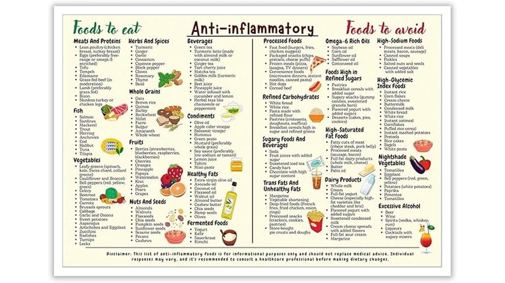 anti inflammatory food choices