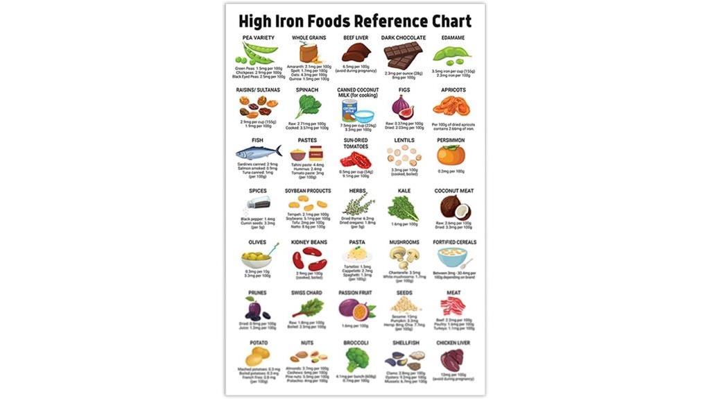healthy eating nutrition poster