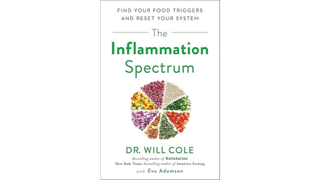 identifying food triggers