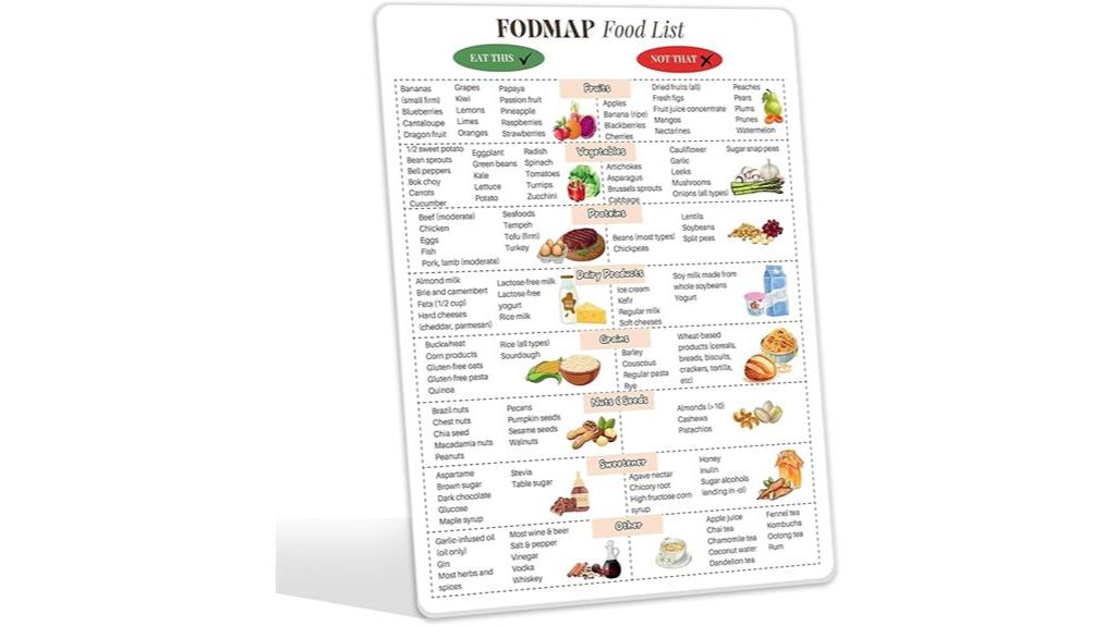 low fodmap diet guide